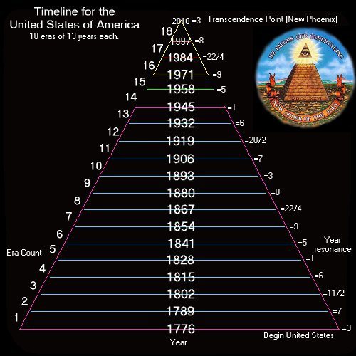 Resultado de imagen de http://relojprofetico.files.wordpress.com/2009/07/piramide.jpg