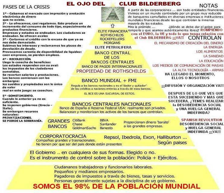 Copia de Copia de Piramide social[1]